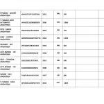 Δημοπρασία αυτοκινήτων 2022: Μεγάλες ευκαιρίες στην Αθήνα – Όλη η λίστα, ΑΓΟΡΑ ΑΥΤΟΚΙΝΗΤΟΥ, ΑΥΤΟΚΙΝΗΤΟ, ΔΗΜΟΠΡΑΣΙΑ, ΔΗΜΟΠΡΑΣΙΕΣ, ΕΙΔΗΣΕΙΣ, ΕΙΔΗΣΕΙΣ ΣΗΜΕΡΑ, ΜΕΤΑΧΕΙΡΙΣΜΕΝΑ ΑΥΤΟΚΙΝΗΤΑ