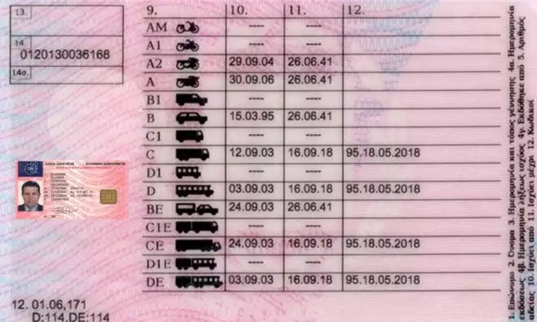 Προσοχή: Δεν έχεις μαζί σου το δίπλωμα οδήγησης; Αυτό είναι το πρόστιμο που σε περιμένει
