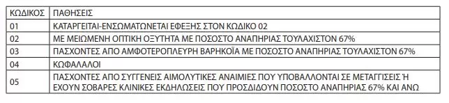 Πανελλήνιες 2023: Ποιοι μπαίνουν στο Πανεπιστήμιο χωρίς εξετάσεις 5 Πανελλήνιες 2023: Ποιοι μπαίνουν στο Πανεπιστήμιο χωρίς εξετάσεις