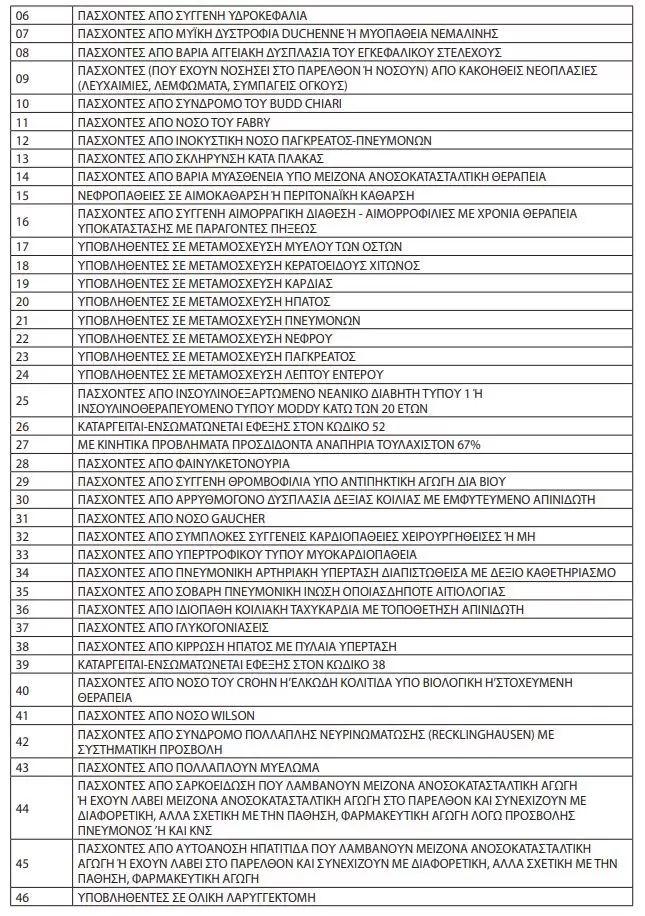 Πανελλήνιες 2023: Ποιοι μπαίνουν στο Πανεπιστήμιο χωρίς εξετάσεις 6 Πανελλήνιες 2023: Ποιοι μπαίνουν στο Πανεπιστήμιο χωρίς εξετάσεις