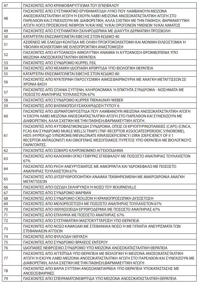 Πανελλήνιες 2023: Ποιοι μπαίνουν στο Πανεπιστήμιο χωρίς εξετάσεις 7 Πανελλήνιες 2023: Ποιοι μπαίνουν στο Πανεπιστήμιο χωρίς εξετάσεις