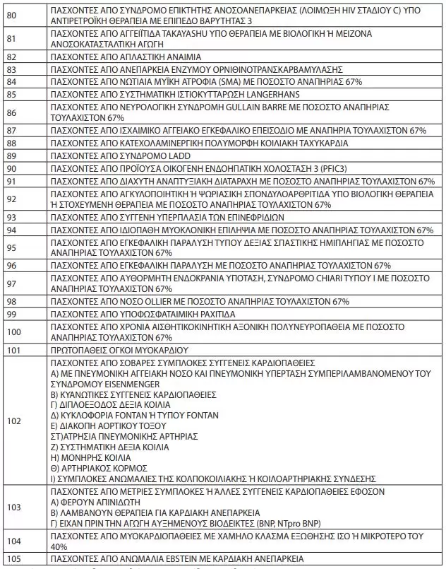 Πανελλήνιες 2023: Ποιοι μπαίνουν στο Πανεπιστήμιο χωρίς εξετάσεις 8 Πανελλήνιες 2023: Ποιοι μπαίνουν στο Πανεπιστήμιο χωρίς εξετάσεις