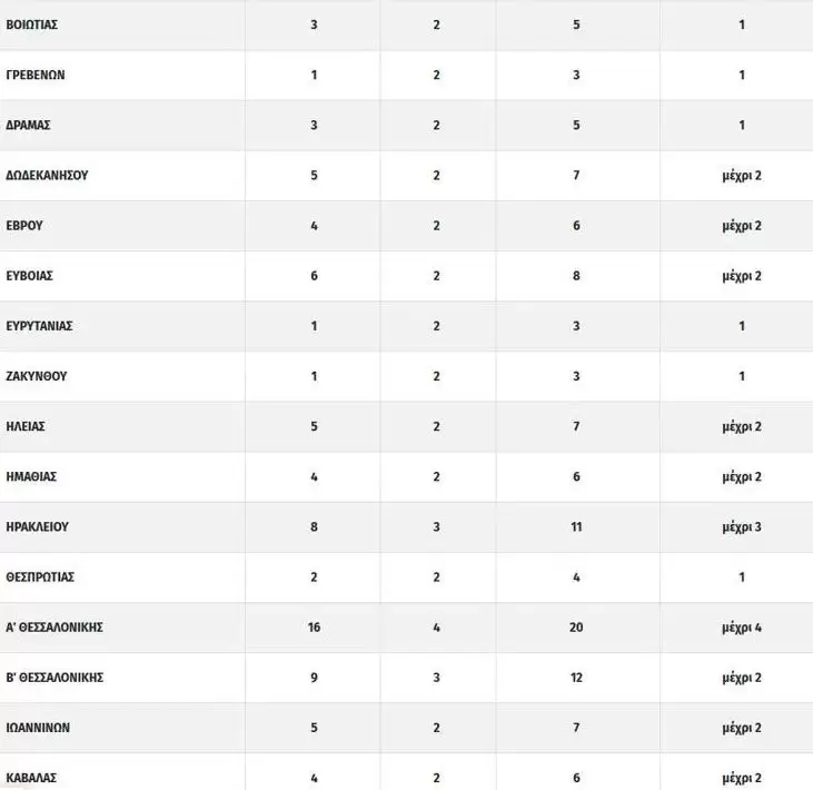 Πού ψηφίζω στις εκλογές 2023: Πώς ψηφίζω με απλή αναλογική - Πόσους σταυρούς βάζω 6 Πού ψηφίζω στις εκλογές 2023: Πώς ψηφίζω με απλή αναλογική - Πόσους σταυρούς βάζω