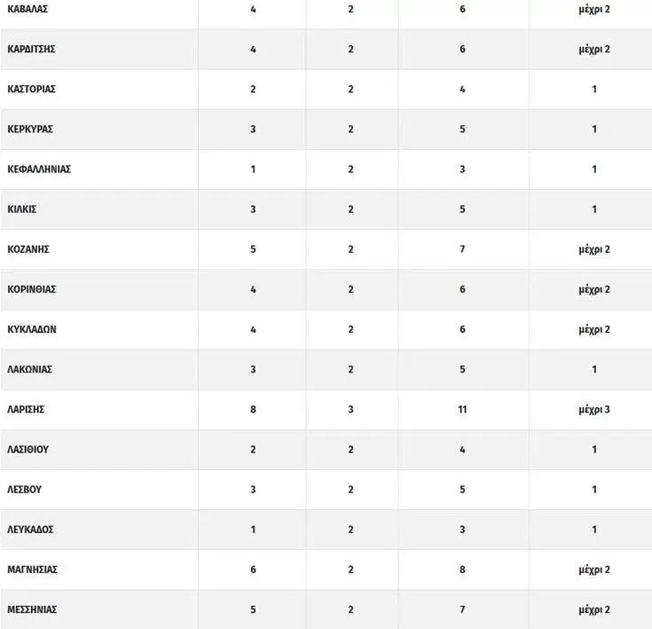 Πού ψηφίζω στις εκλογές 2023: Πώς ψηφίζω με απλή αναλογική - Πόσους σταυρούς βάζω 7 Πού ψηφίζω στις εκλογές 2023: Πώς ψηφίζω με απλή αναλογική - Πόσους σταυρούς βάζω