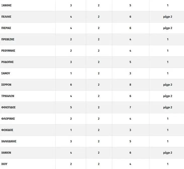 Πού ψηφίζω στις εκλογές 2023: Πώς ψηφίζω με απλή αναλογική - Πόσους σταυρούς βάζω 8 Πού ψηφίζω στις εκλογές 2023: Πώς ψηφίζω με απλή αναλογική - Πόσους σταυρούς βάζω