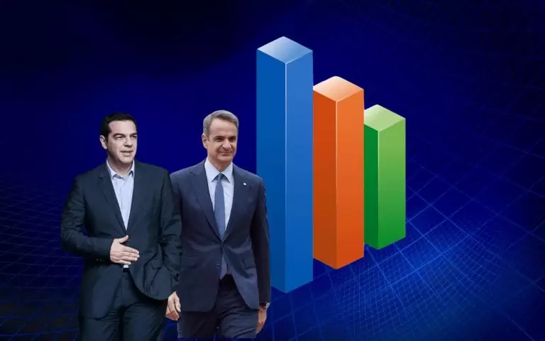 Δημοσκοπήσεις: Η πρώτη μέτρηση μετά τις εκλογές – Αν συμβεί αυτό ανατρέπονται όλα…