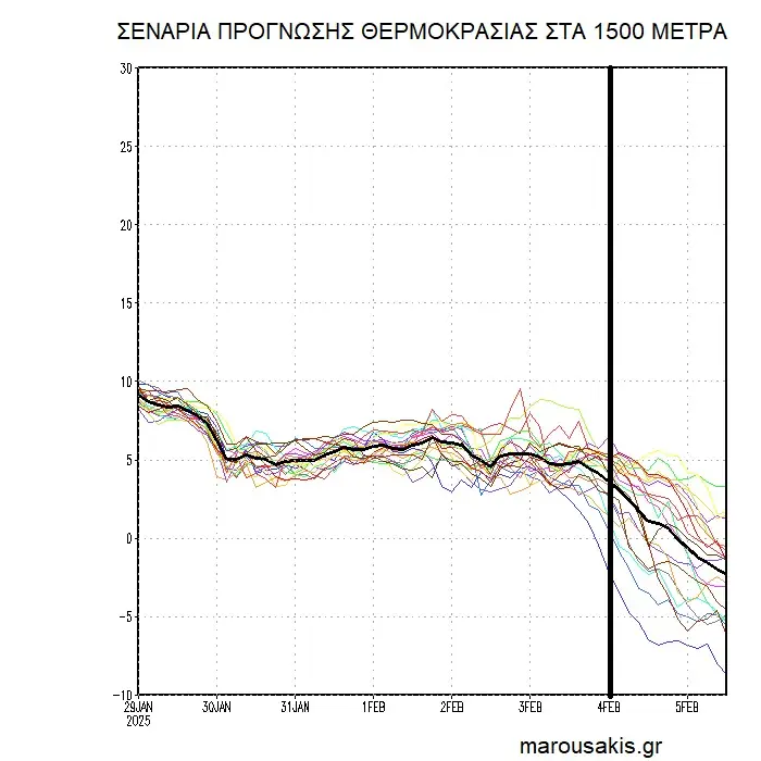 Καιρός: Πρόβλεψη Χατζηγρίβα - Πότε έρχονται χιόνια